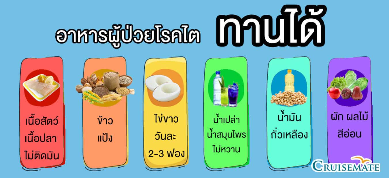 วิธีกินโปรตีน