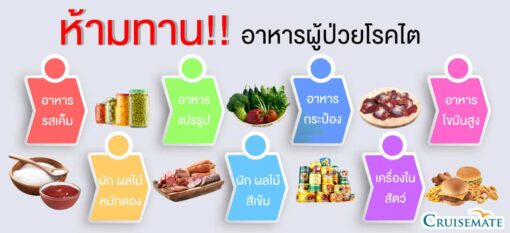 โปรตีนเชค